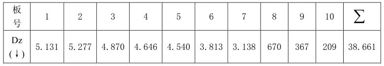 Midas桥梁建模计算,全过程图文解析!的图37